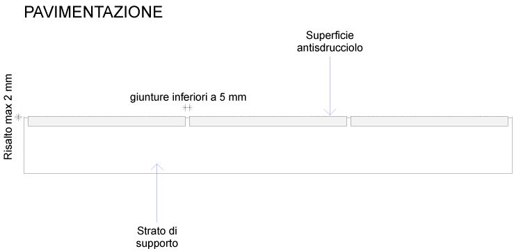 01-Pavimentazione