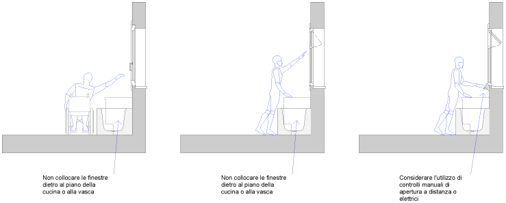 03-Ingombro-interno