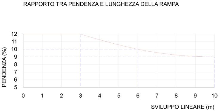 01-Pendenza