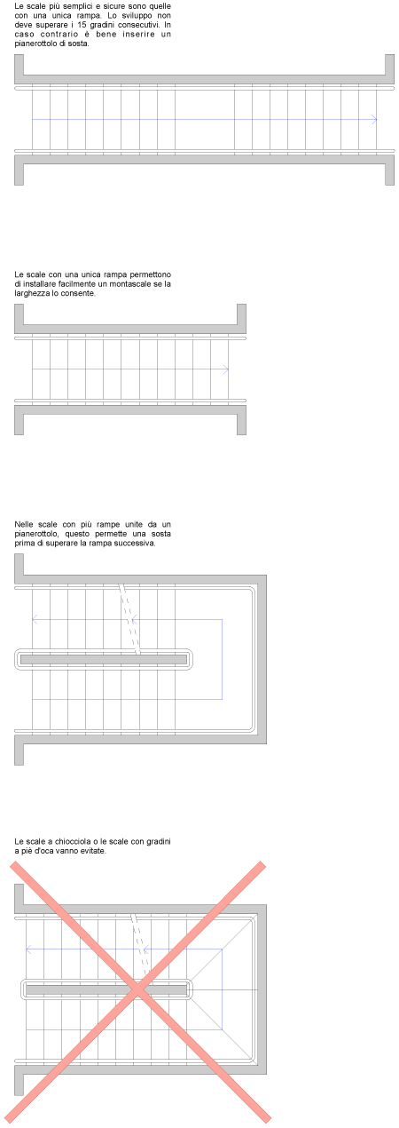 02-Scale