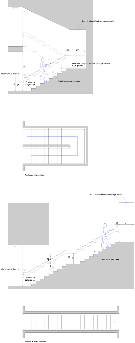 06-Scale